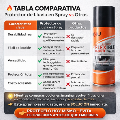 Quik Seal™️ Spray Impermeabilizante para todo tipo de Superficies - ENVÍO GRATIS