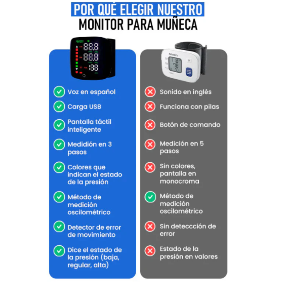 🩺 Tensiómetro Digital de Muñeca – Monitoreo de Salud Fácil y Preciso