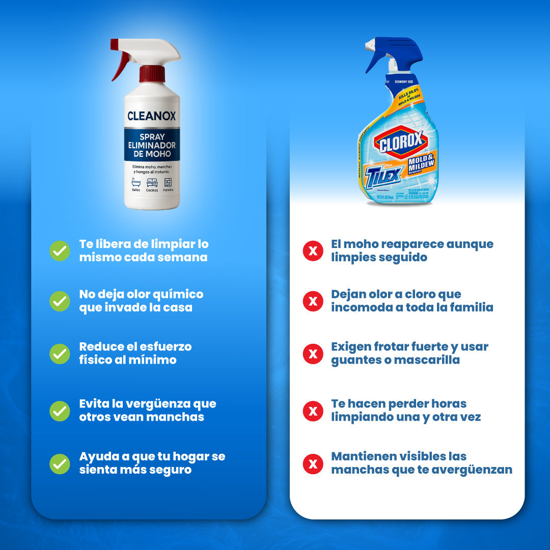 Spray removedor de moho y hongos - Cleanox™